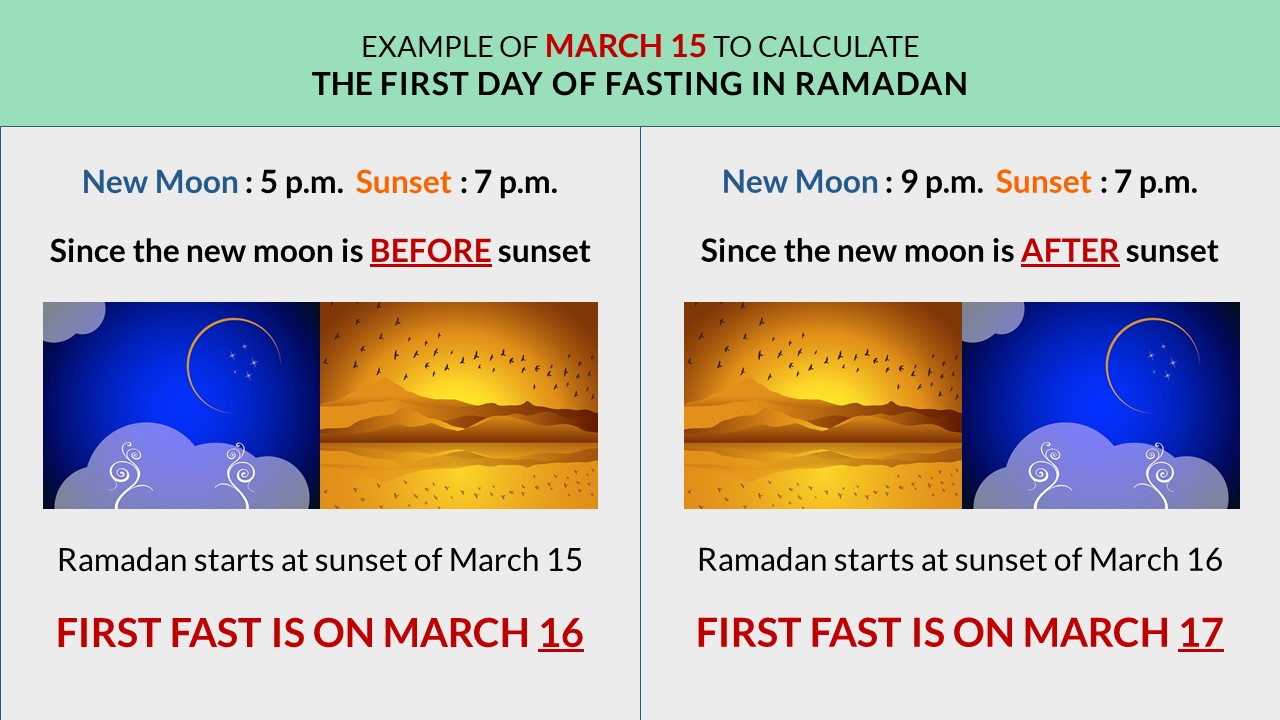 When Do I Start Fasting Ramadan 2024 cathee analiese